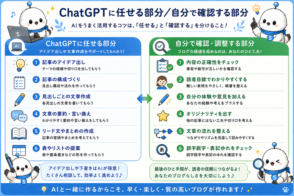 ChatGPTに任せる部分と自分で確認・修正する部分を比較した図解